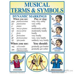 Music Treasures Poster Set Music Terms & Symbols Set of Four 7390093